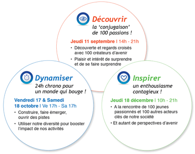 Créadav 3 rencontres