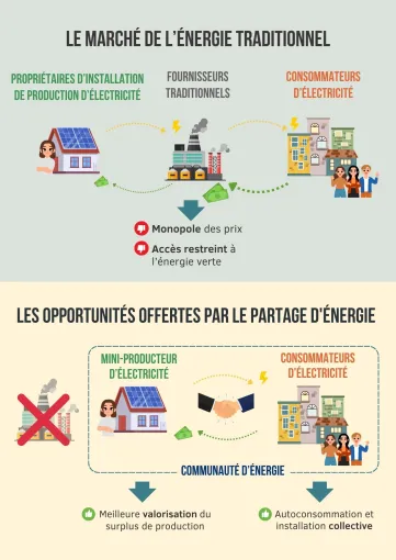YesPartner