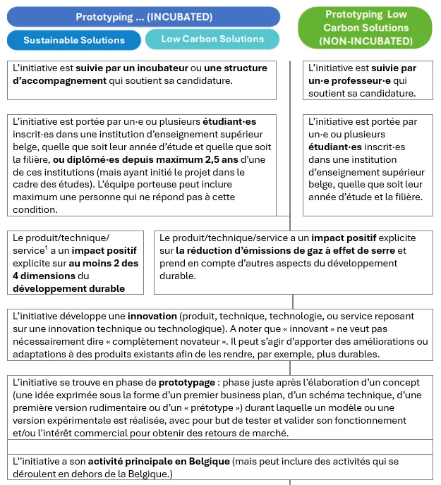 Prototyping The Future Crit&egrave;res &eacute;ligibilit&eacute; 2026