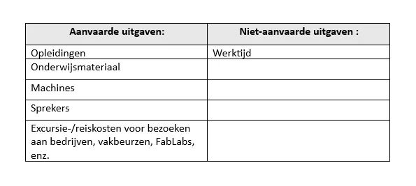 NL_Prototyping_Uitgaven_Docenten_2026