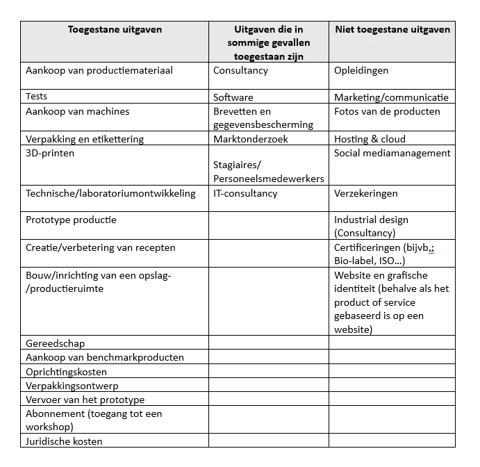 NL_Prototyping Uuitgaven Kandidaten_