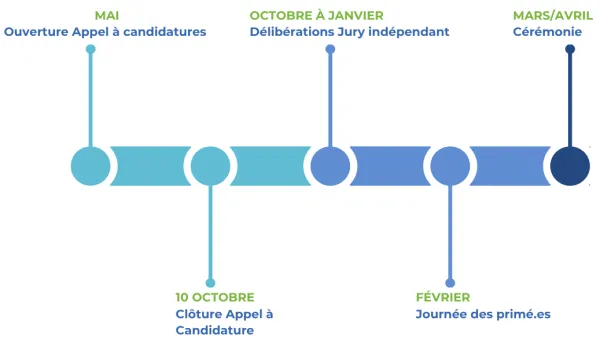 calendrier hera awards.png