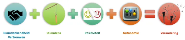 FGF-schema-sch&eacute;ma-nosvaleurs-onzewaarden-NL.png