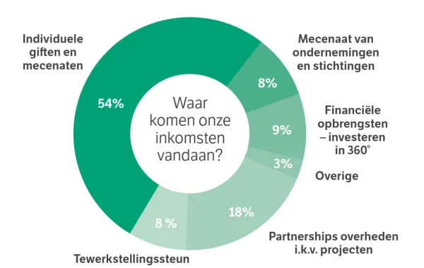 Source Financements NL sch&eacute;ma.png