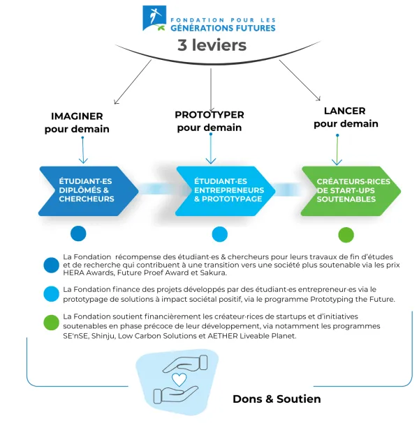 Continuum FGF_DEF_FR.png