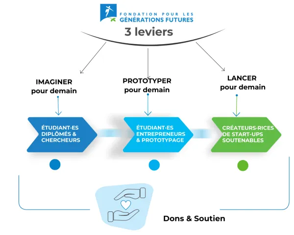 Continuum FGF_Horiz_Boules_FR.png