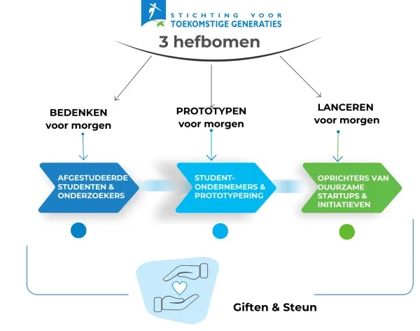 FGF-sch&eacute;ma-fonctionnement-continuum-NL-3hefbomen.png