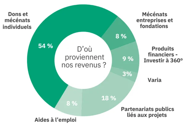 Sources Financements.png