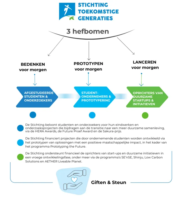continuum fgf nl 2026.png
