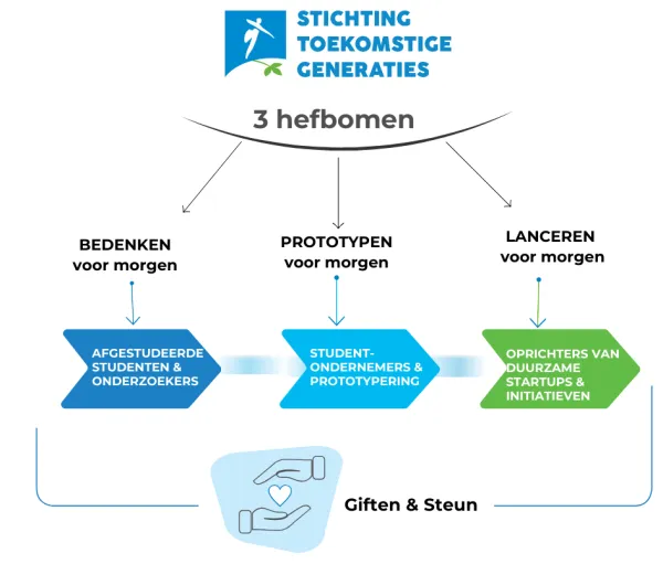 Continuum FGF abr&eacute;g&eacute; sans boules et textes NL.png