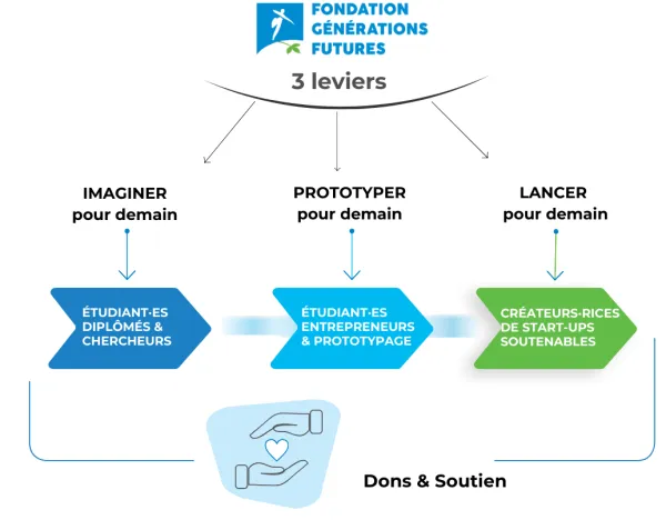 Continuum FGF abr&eacute;g&eacute; sans boules et textes FR.png