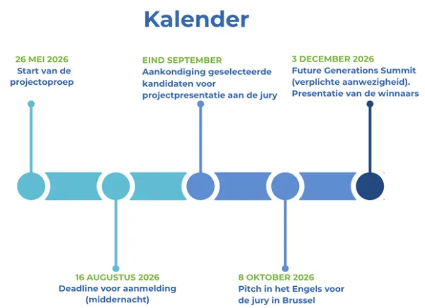 Sense_Ligne du temps_Appel &agrave; projets 2026_NL-620x451.png 