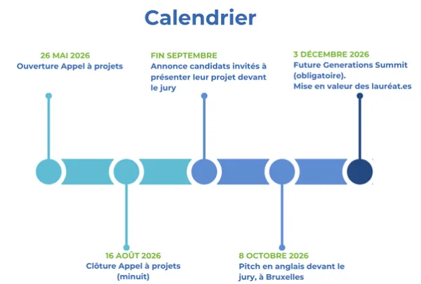 Sense_Ligne du temps_Appel &agrave; projets 2026_FR-602x406.png 