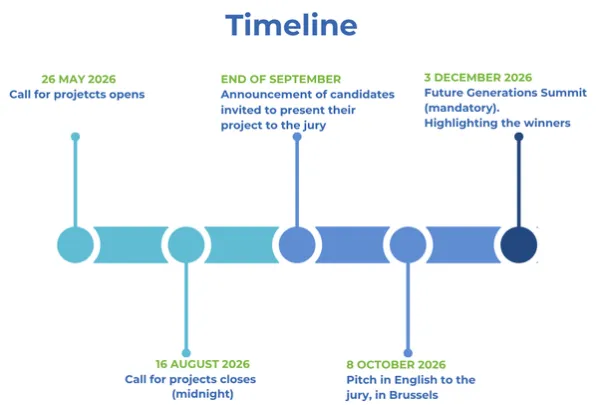 Sense_Ligne du temps_Appel &agrave; projets 2026_ANG-602x406.png 