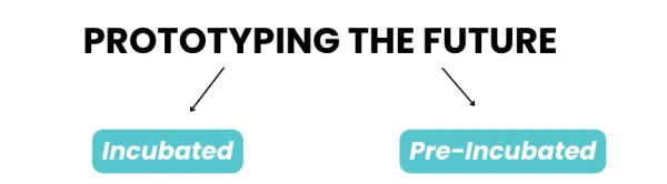 schéma Prototyping the Future nomenclature 2027 - .png