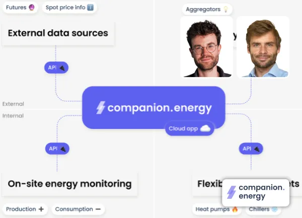 Companion.energy, laur&eacute;at SE'nSE 2023